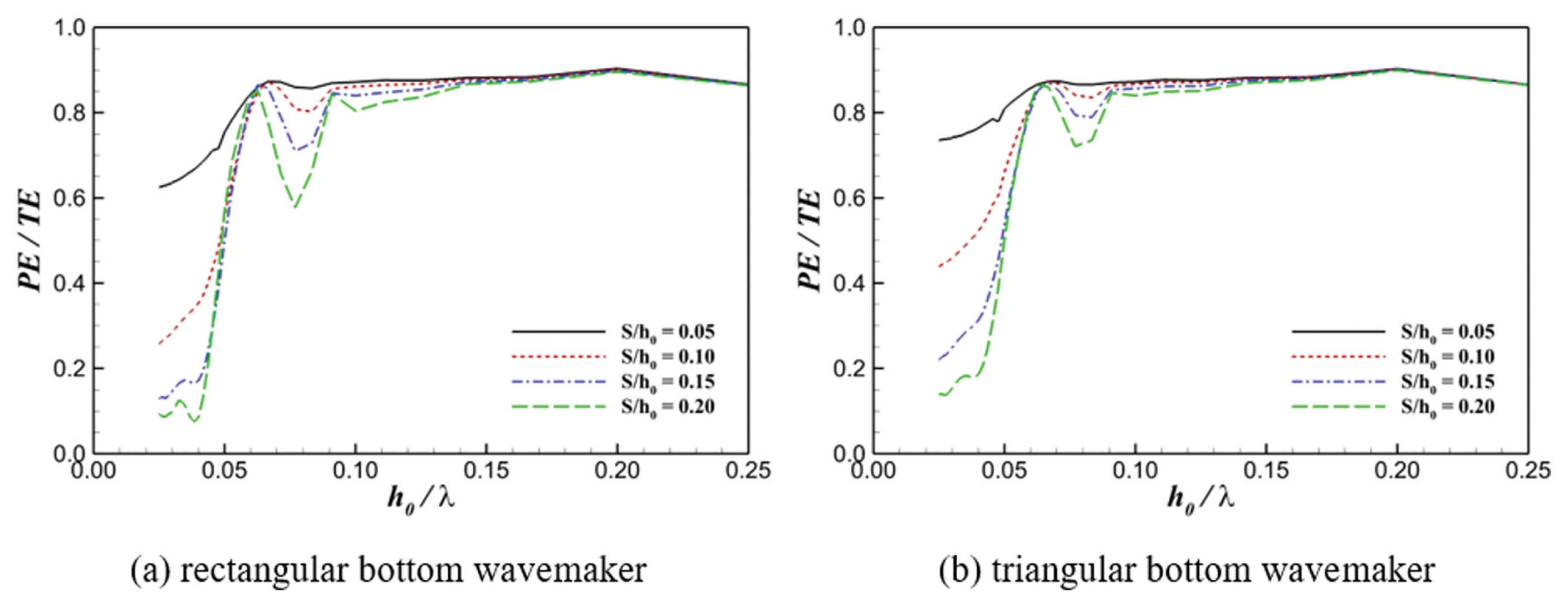 Fig. 14