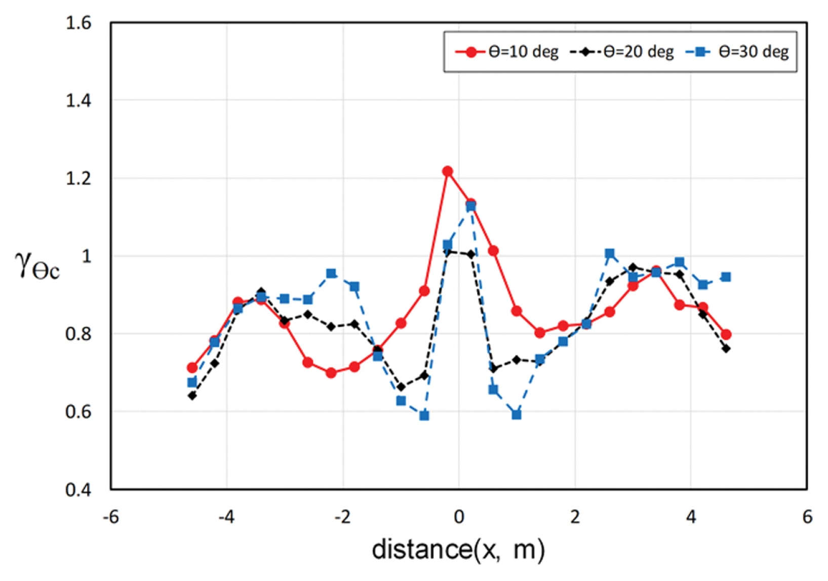 Fig. 11