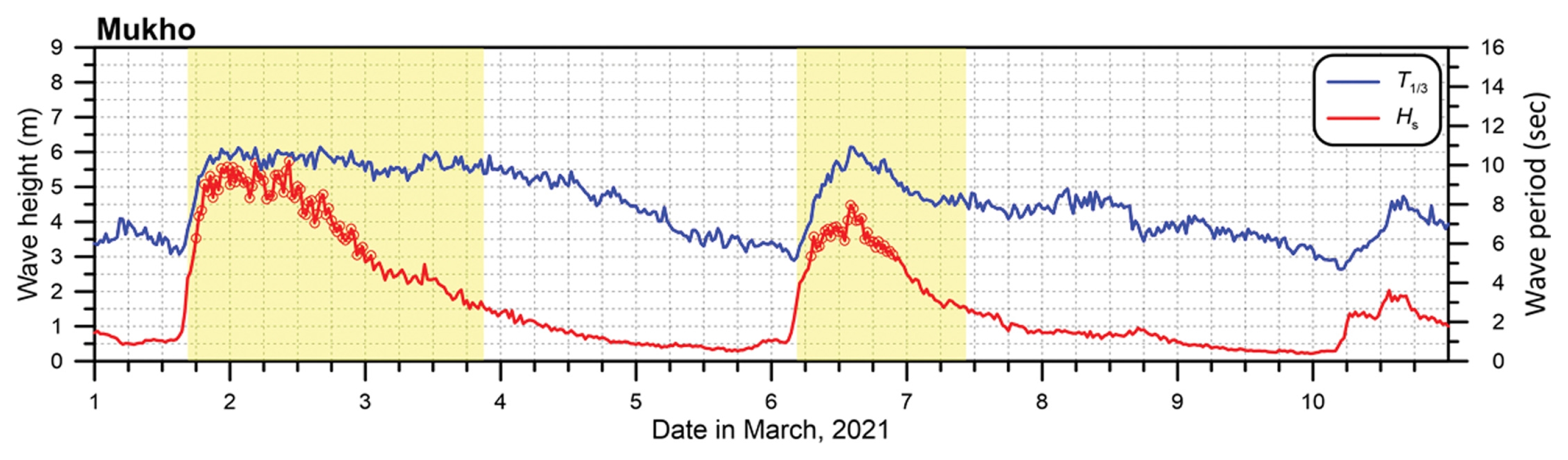 Fig. 3