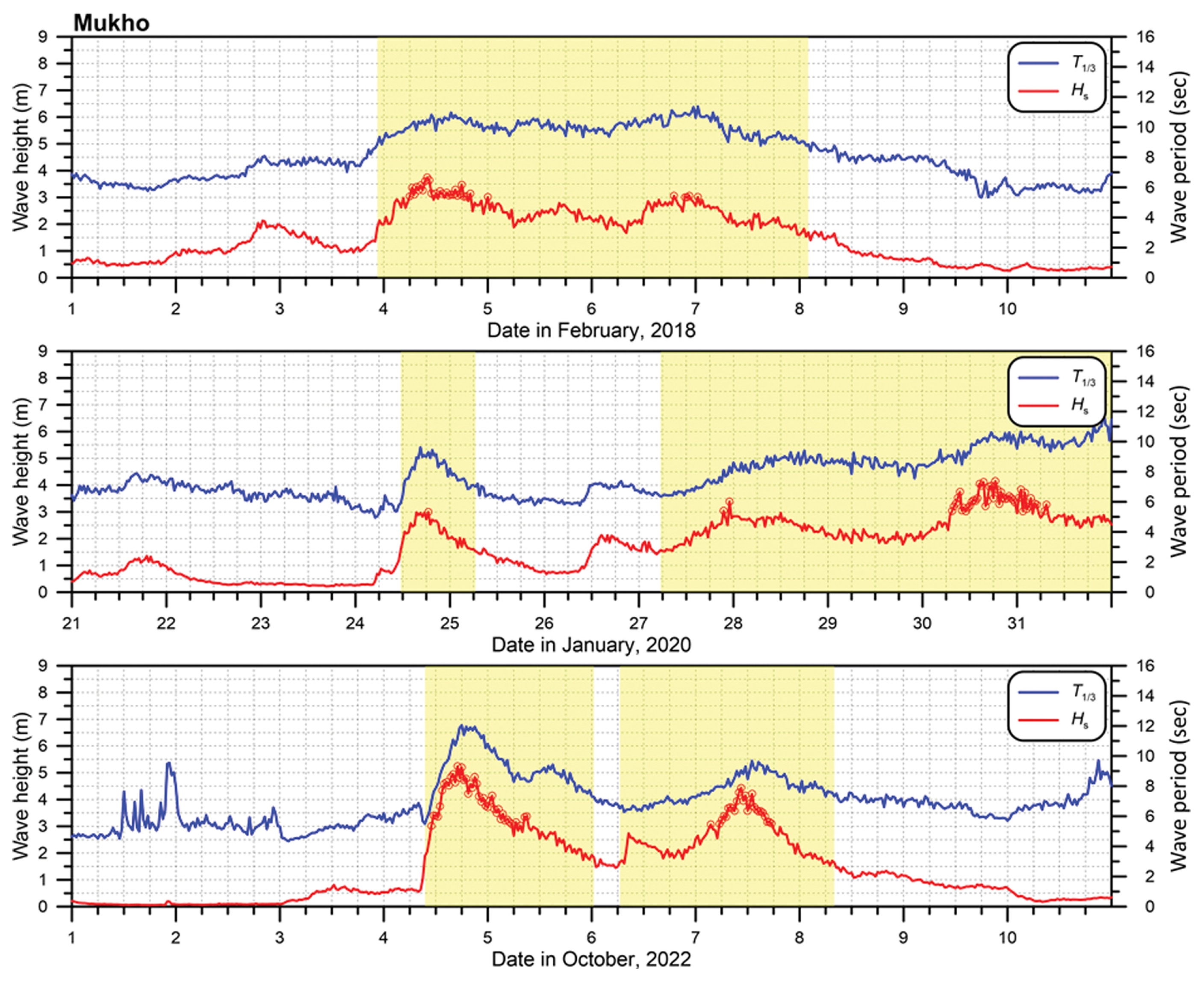 Fig. 4